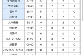 Ming官方宣布领先优势明显新规，雄鹿引发争议！